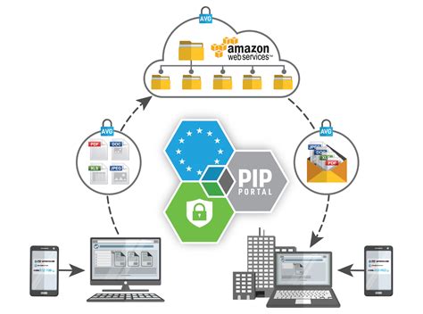 pip portal sign in.